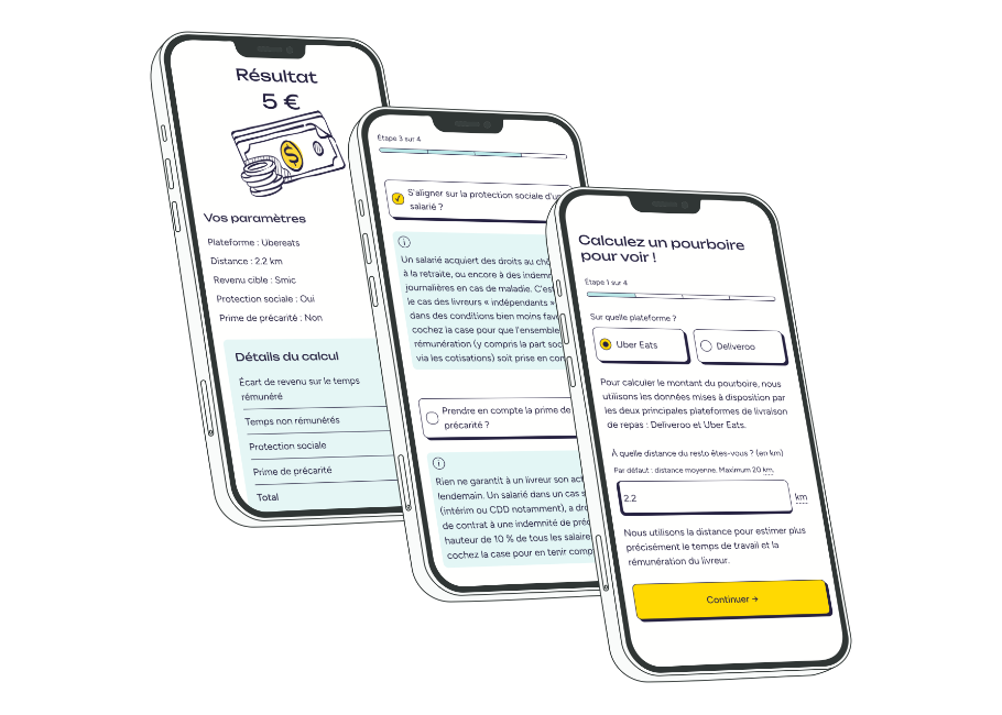 3 smartphones présentant différentes étapes d'un formulaire. Au premier plan, l'étape 1 permet de sélectionner la plateforme de livraison Uber Eats ou Deliveroo, puis d'indiquer la distance du restaurant. Au second plan l'étape 3 propose 2 cases à cocher et deux boîtes d'explication. Enfin au dernier plan, le résultat affiche 5€, le calcul est détaillé en-dessous.